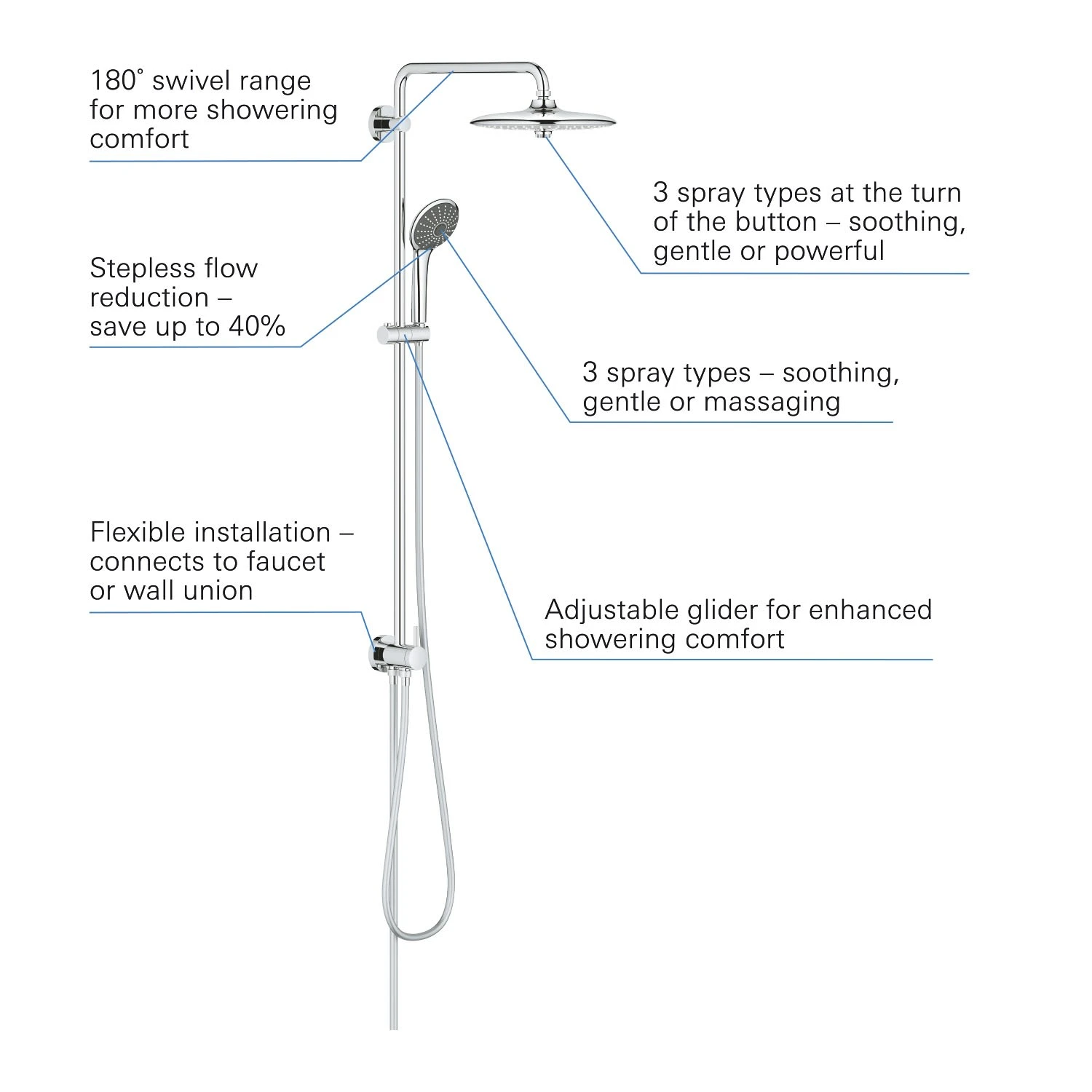 GROHE Vitalio Joy System 260 Duschsystem Mit Umstellung Für Wandmontage 6 GROHE Vitalio Joy System 260 Duschsystem Mit Umstellung Für Wandmontage – Bild 4