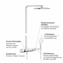 GROHE Rainshower Duschsystem SmartControl 360 Mono Mit Thermostatbatterie -Megabad Verkäufe hersteller grohe duschsysteme rainshower smart control 2338399