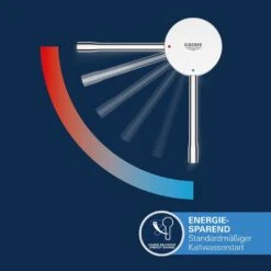 GROHE Essence Einhand-Waschtischbatterie S-Size Mit Push-open Ablaufgarnitur 14 GROHE Essence Einhand-Waschtischbatterie S-Size Mit Push-open Ablaufgarnitur -Megabad Verkäufe hersteller grohe essence neu waschtisch einhand 13763396