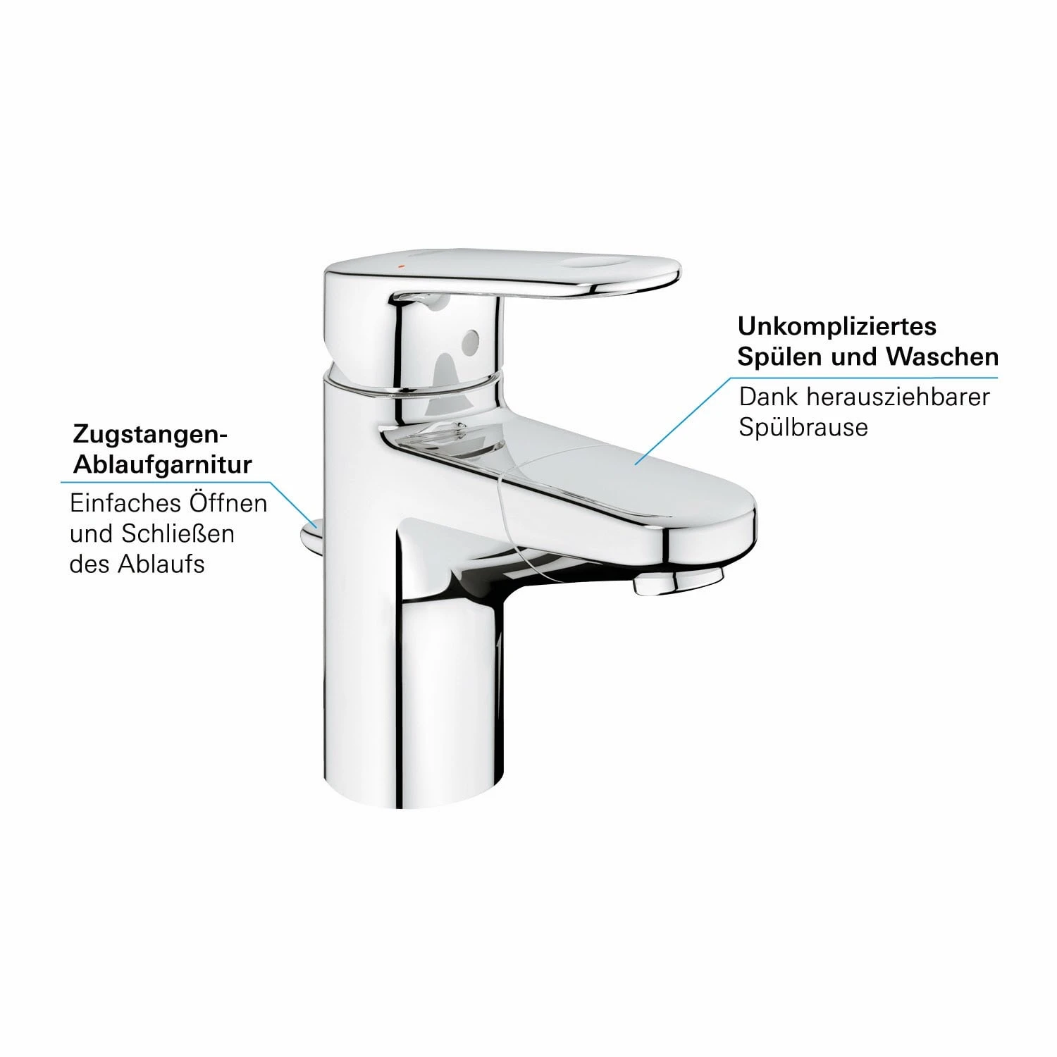 GROHE Europlus Einhand-Waschtischbatterie 5 GROHE Europlus Einhand-Waschtischbatterie – Bild 3