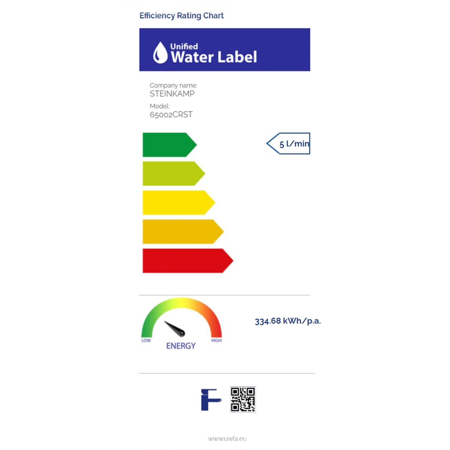 Steinkamp Joy Waschtischarmatur, Mit Ablaufgarnitur 8 Steinkamp Joy Waschtischarmatur, Mit Ablaufgarnitur – Bild 6